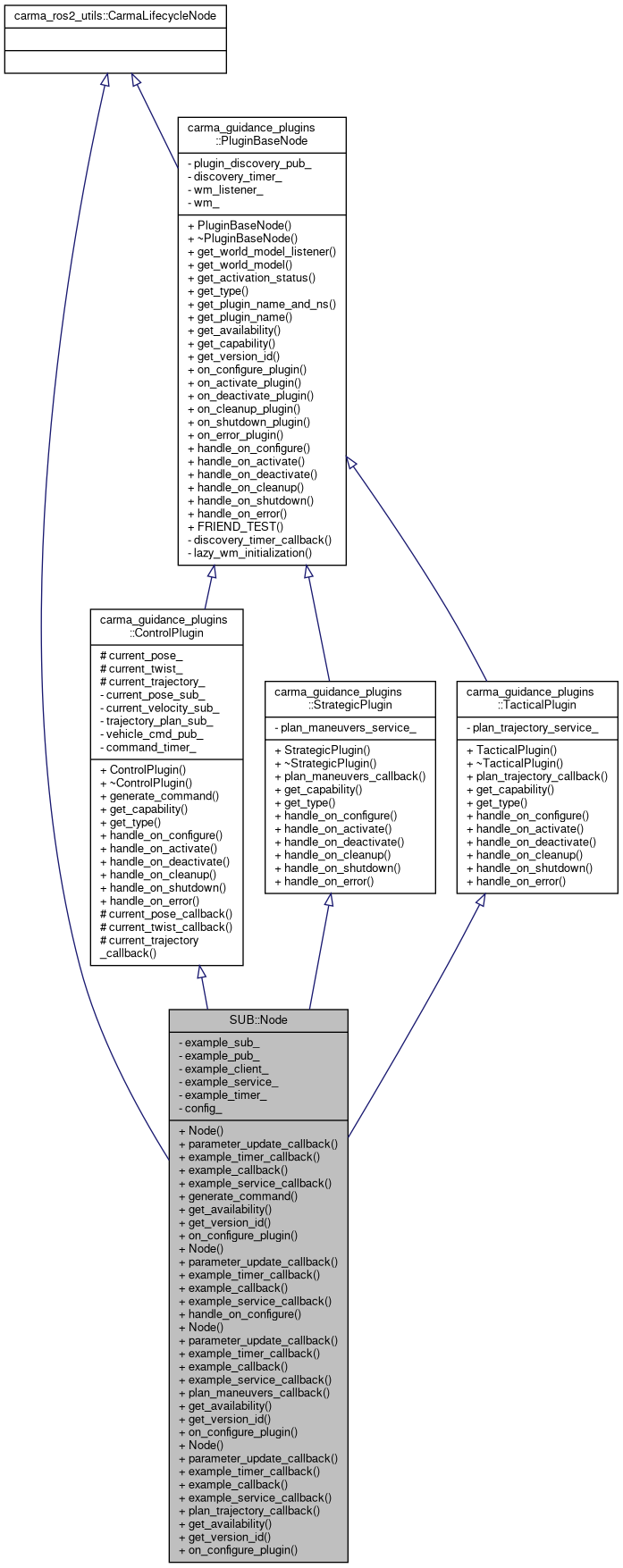 Inheritance graph