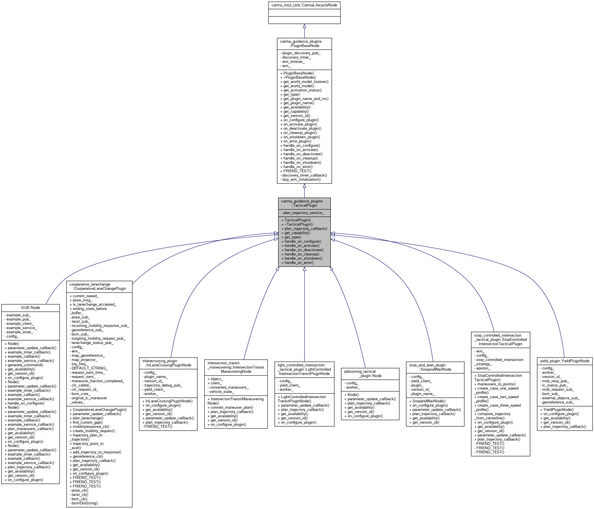 Inheritance graph