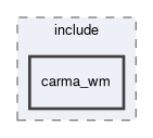 carma_wm/include/carma_wm