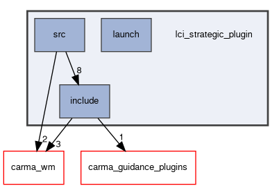 lci_strategic_plugin