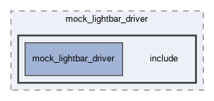 mock_drivers/mock_lightbar_driver/include