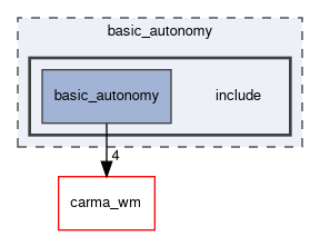 basic_autonomy/include