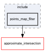 points_map_filter/include/points_map_filter