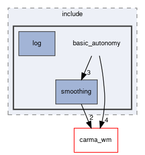 basic_autonomy/include/basic_autonomy