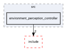 subsystem_controllers/src/environment_perception_controller