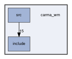 carma_wm