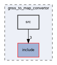 gnss_to_map_convertor/src