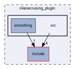 inlanecruising_plugin/src