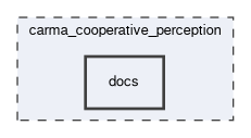 carma_cooperative_perception/docs