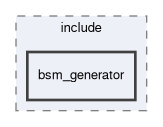 bsm_generator/include/bsm_generator