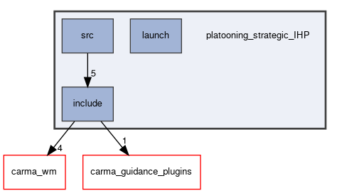 platooning_strategic_IHP