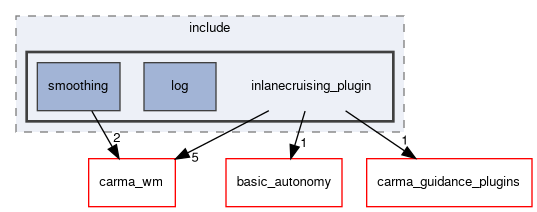 inlanecruising_plugin/include/inlanecruising_plugin