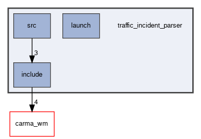 traffic_incident_parser