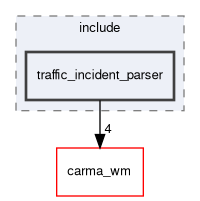 traffic_incident_parser/include/traffic_incident_parser