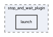 stop_and_wait_plugin/launch