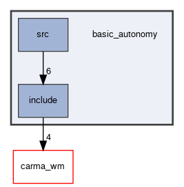 basic_autonomy