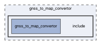 gnss_to_map_convertor/include