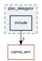 plan_delegator/include