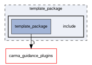 template_package/include