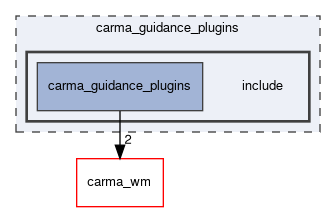 carma_guidance_plugins/include