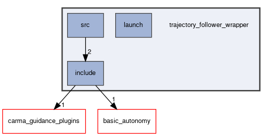 trajectory_follower_wrapper