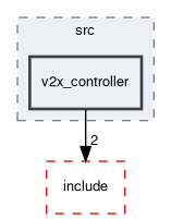 subsystem_controllers/src/v2x_controller