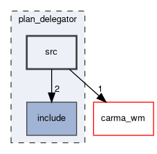 plan_delegator/src