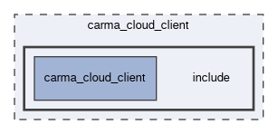 carma_cloud_client/include