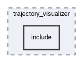 trajectory_visualizer/include