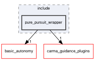 pure_pursuit_wrapper/include/pure_pursuit_wrapper