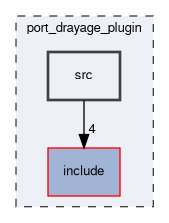 port_drayage_plugin/src