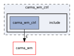 carma_wm_ctrl/include