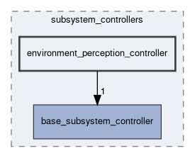 subsystem_controllers/include/subsystem_controllers/environment_perception_controller