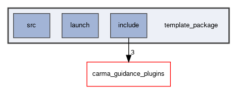 template_package