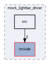 mock_drivers/mock_lightbar_driver/src