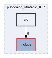 platooning_strategic_IHP/src