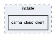 carma_cloud_client/include/carma_cloud_client