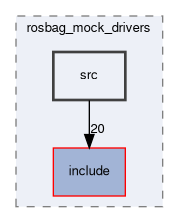 mock_drivers/rosbag_mock_drivers/src