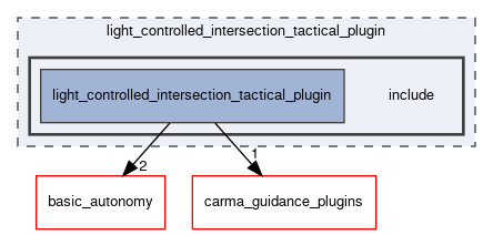 light_controlled_intersection_tactical_plugin/include