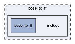 pose_to_tf/include