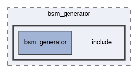 bsm_generator/include