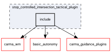 stop_controlled_intersection_tactical_plugin/include