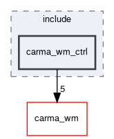 carma_wm_ctrl/include/carma_wm_ctrl