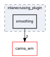 inlanecruising_plugin/include/inlanecruising_plugin/smoothing