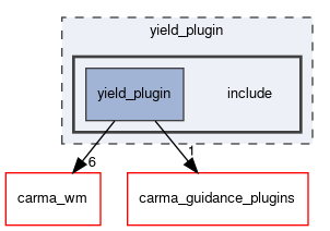 yield_plugin/include