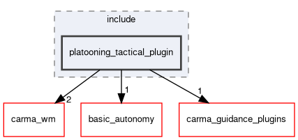 platooning_tactical_plugin/include/platooning_tactical_plugin