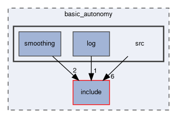 basic_autonomy/src