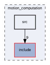 motion_computation/src