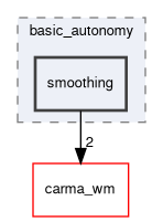 basic_autonomy/include/basic_autonomy/smoothing