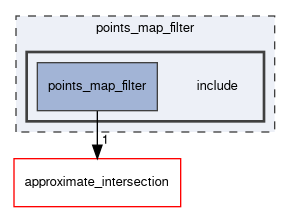 points_map_filter/include